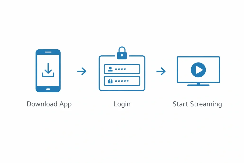 installera IPTV Sverige