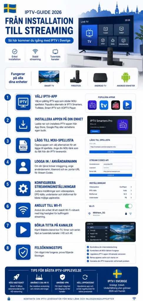 installera TV via internet
